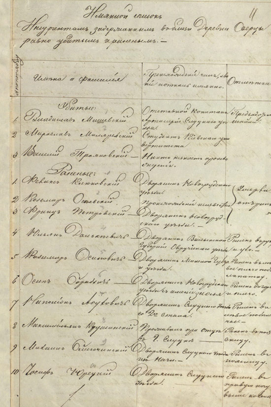 Алфавитный список лиц, осуждённых за участие в восстании 1863-1864 гг. на лишение прав состояния, конфискацию имущества и ссылку